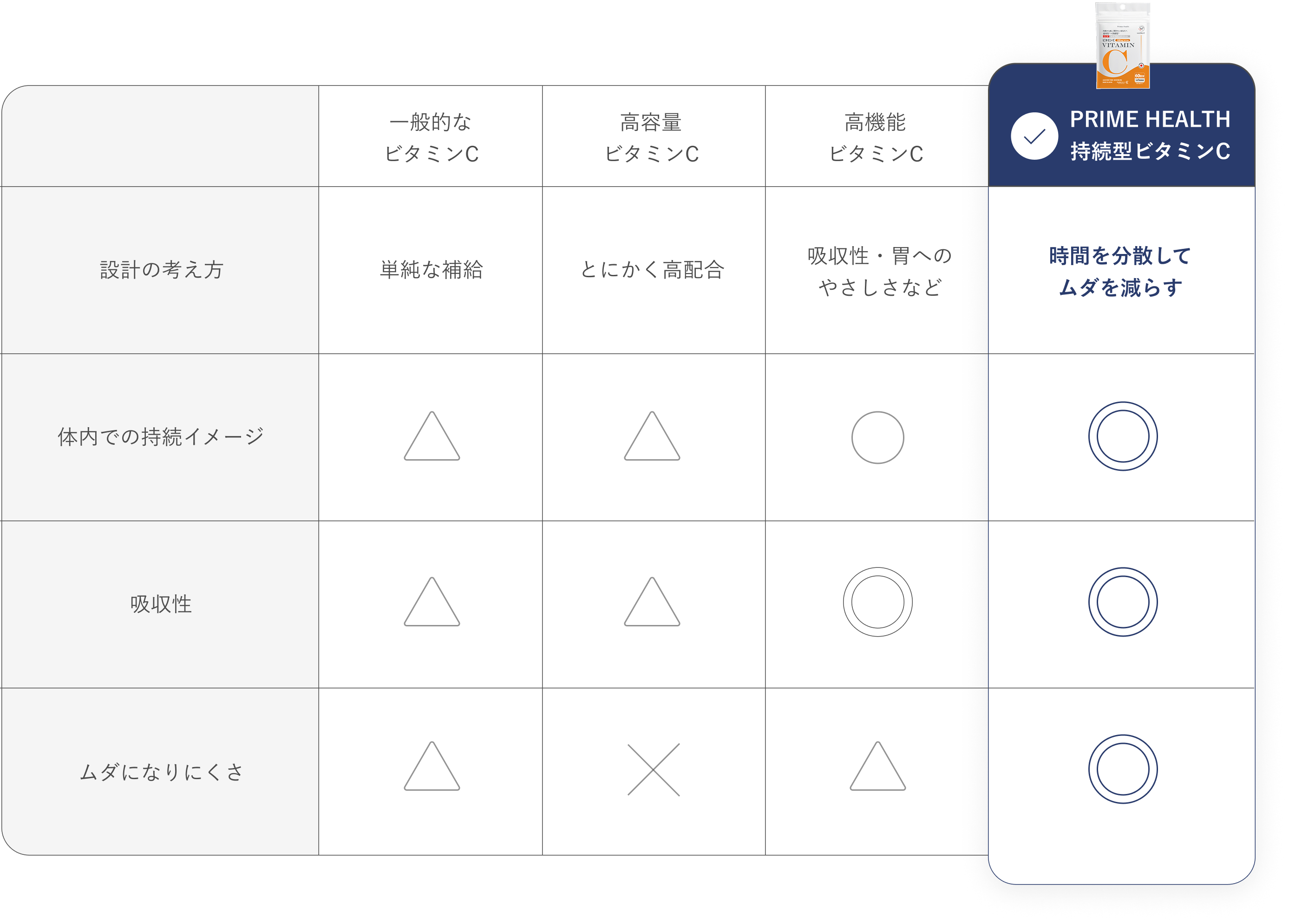 他社製品との比較表