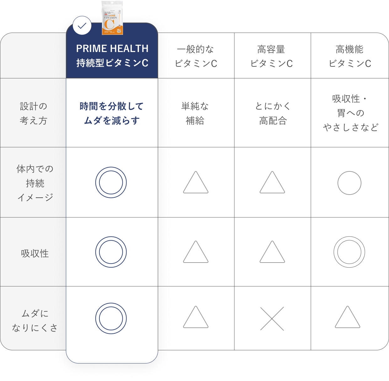 他社製品との比較表